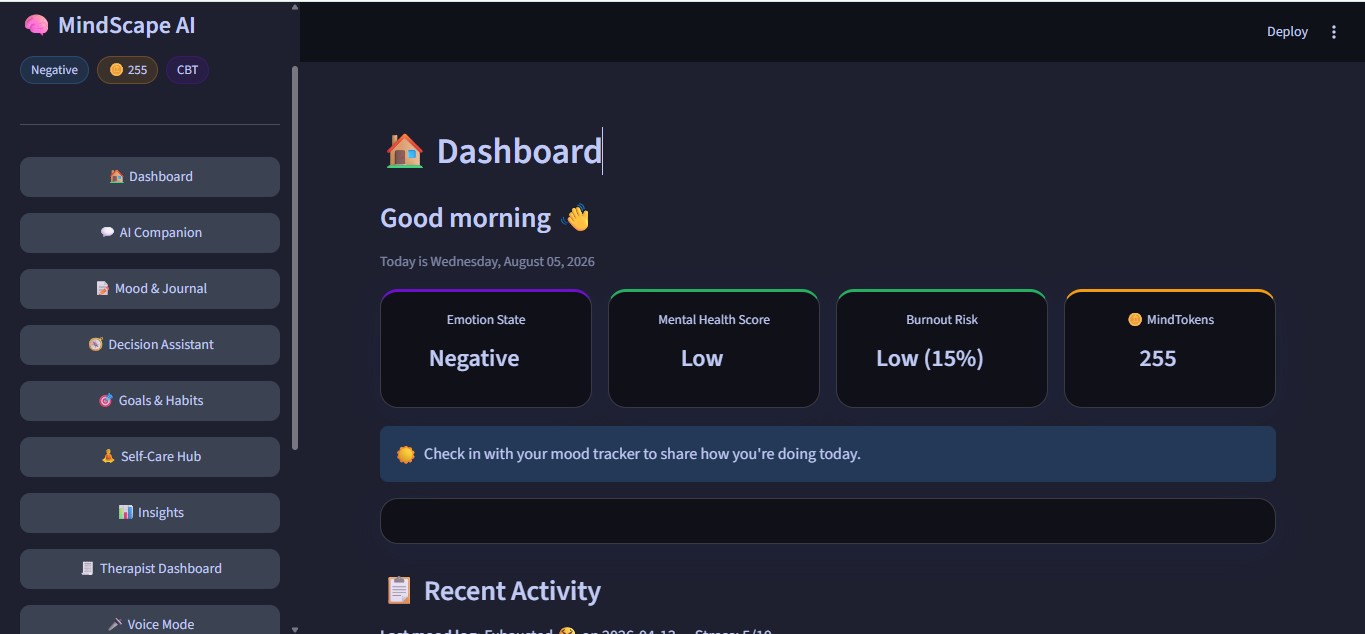MindScape AI dashboard showing a negative emotion state, low mental-health score, 15 percent burnout risk, MindTokens balance, mood check-in prompt, and wellness navigation.